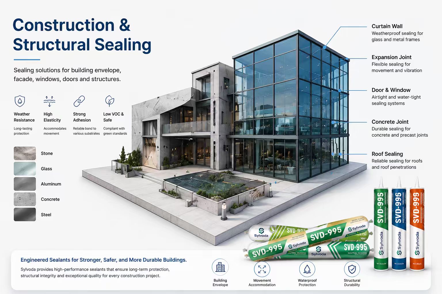 Construction and structural sealing application