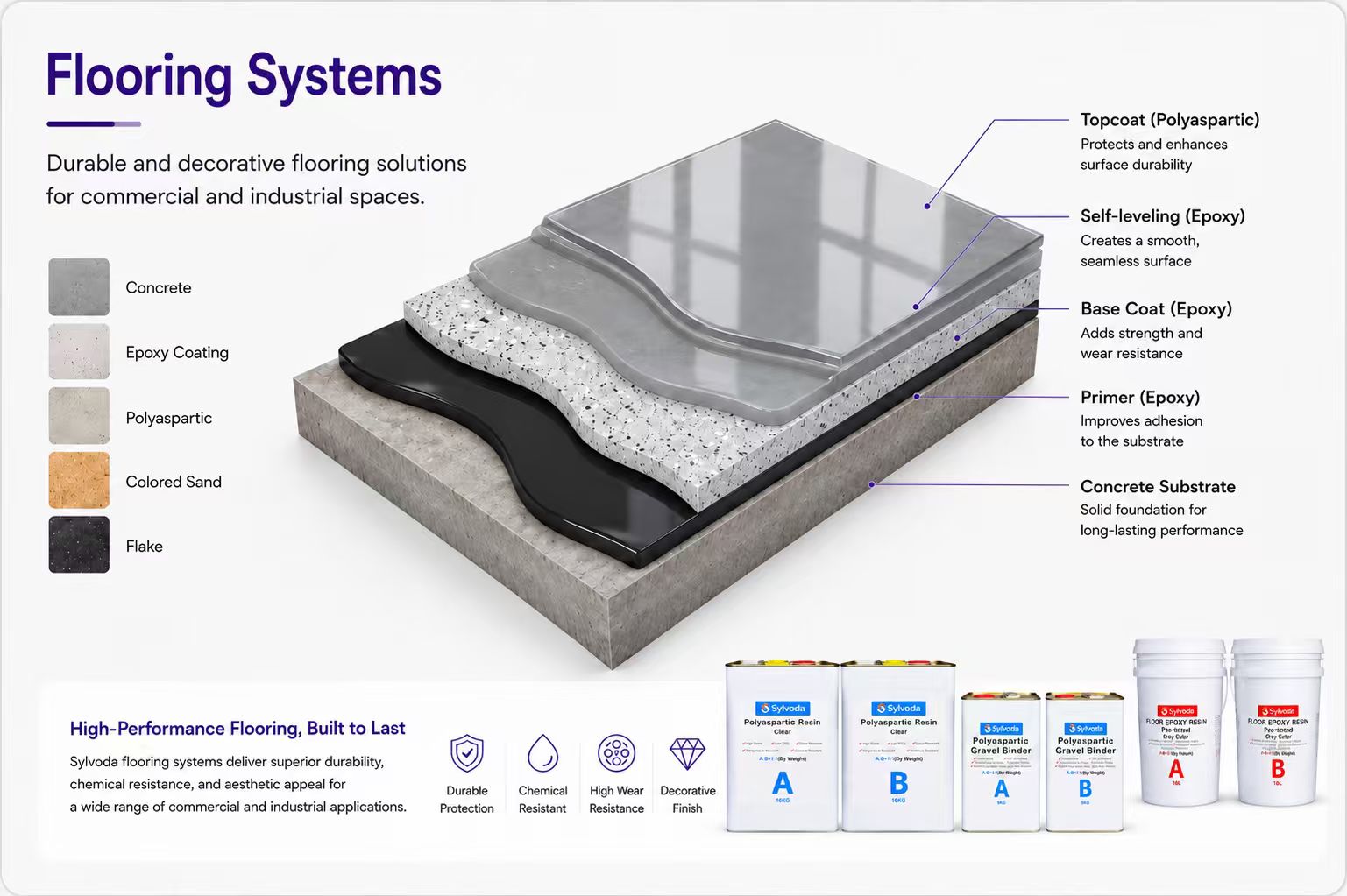 Flooring systems application